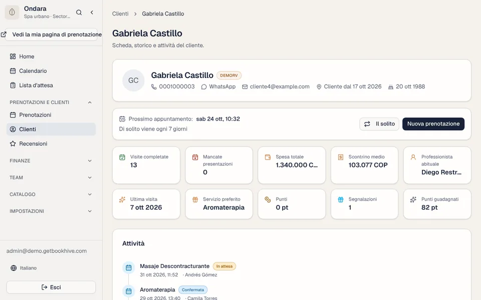 Clienti che tornano